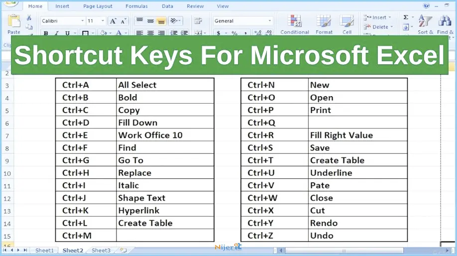Some important shortcuts in Microsoft Excel